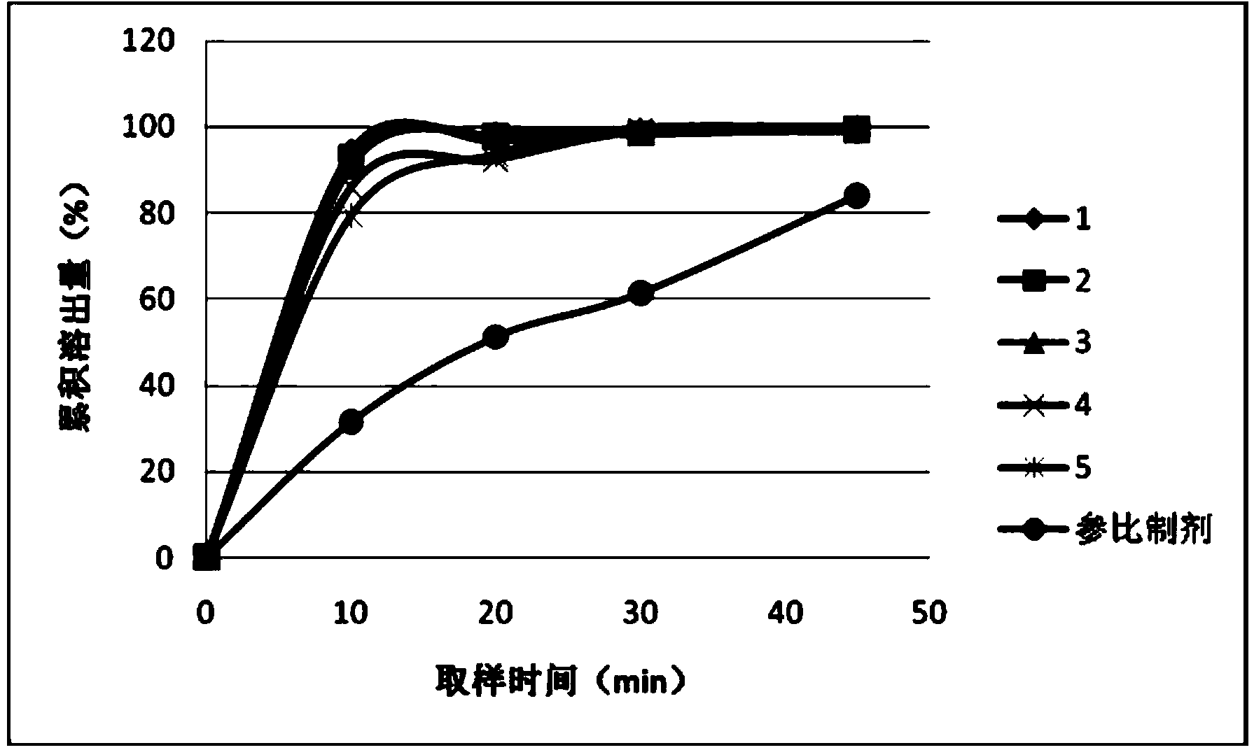 Preparation method of bezoar ursodesoxycholic acid preparation