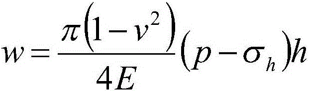 Volume fracturing reforestation effect evaluation method