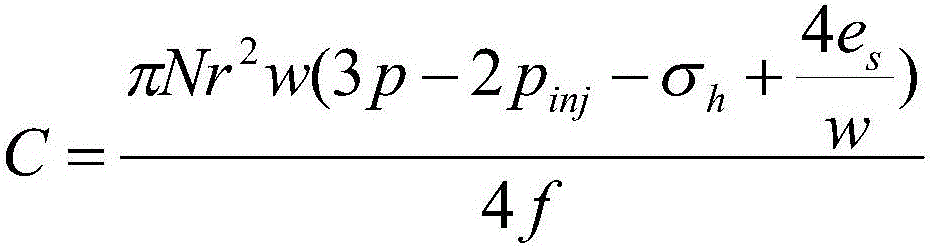 Volume fracturing reforestation effect evaluation method