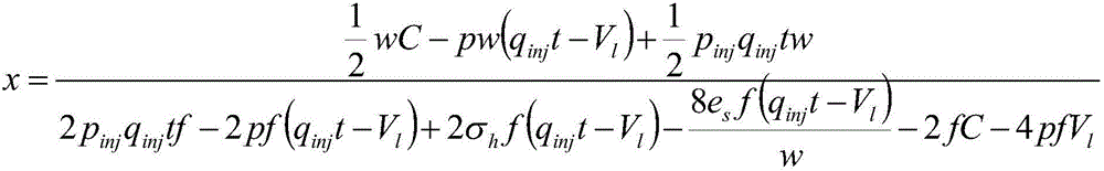 Volume fracturing reforestation effect evaluation method