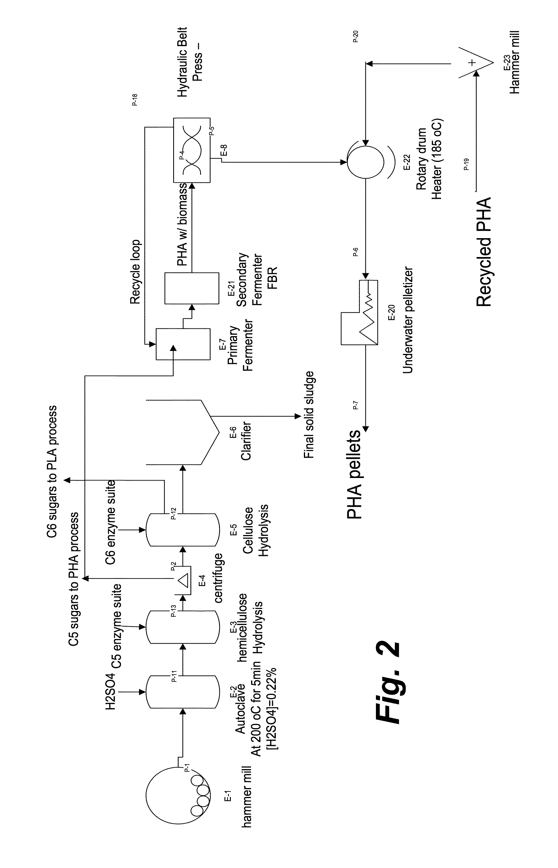 Lactide Production from Thermal Depolymerization of PLA with applications to Production of PLA or other bioproducts