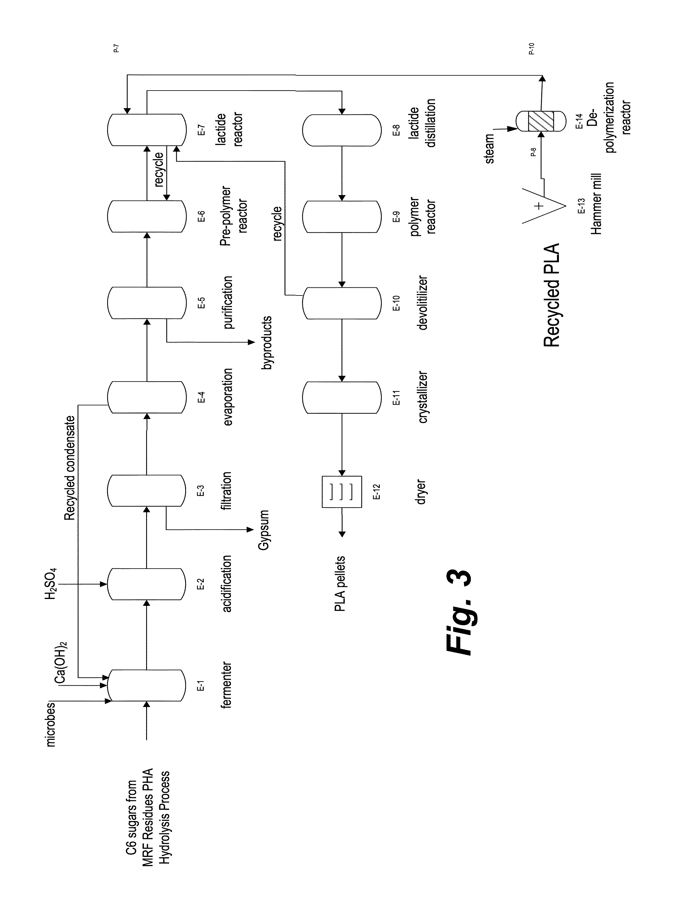 Lactide Production from Thermal Depolymerization of PLA with applications to Production of PLA or other bioproducts