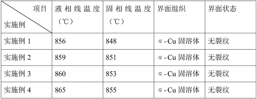 Yellow brass brazing filler metal alloy