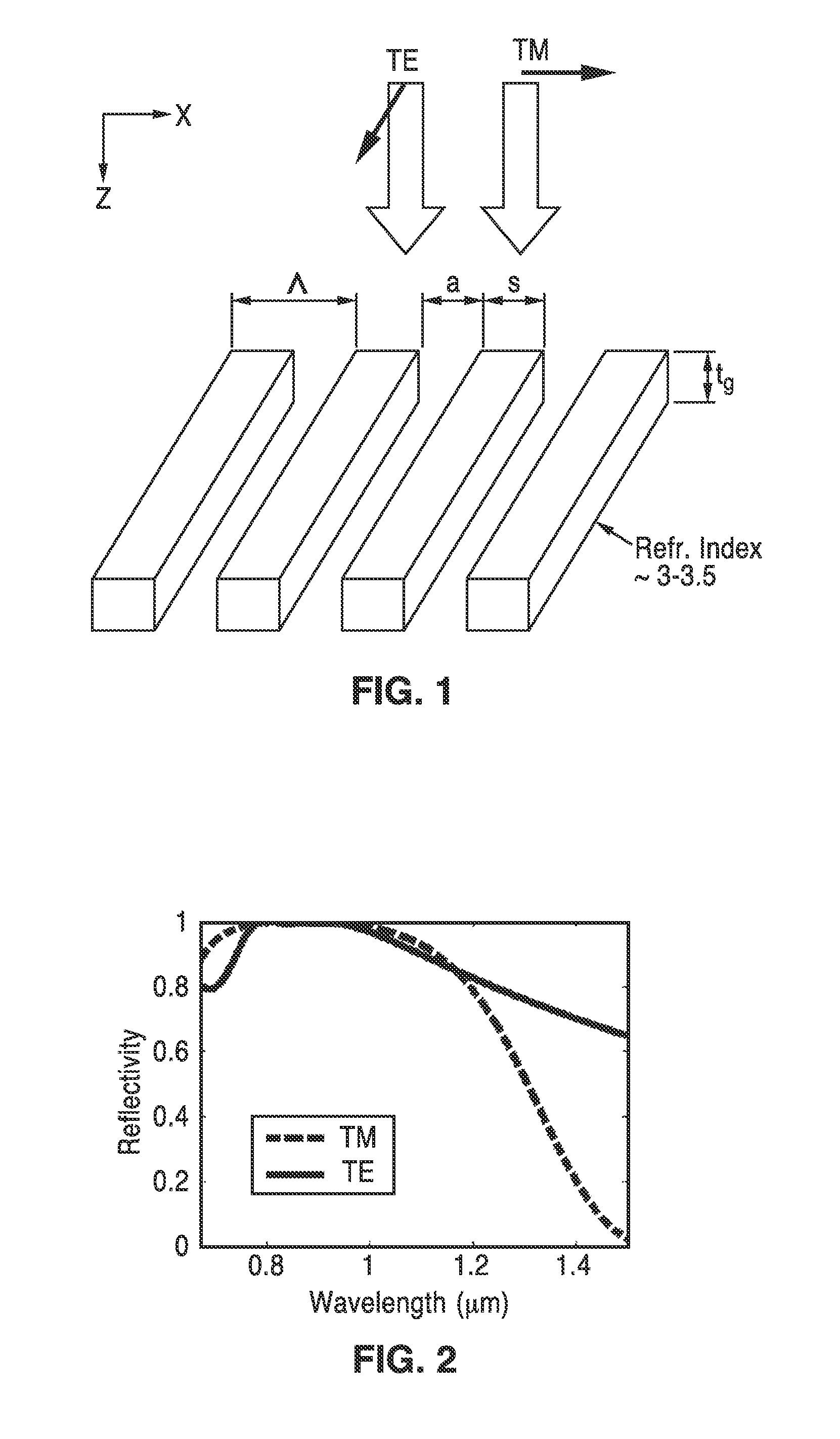 Planar, high NA, low loss transmitting or reflecting lenses using sub-wavelength high contrast grating