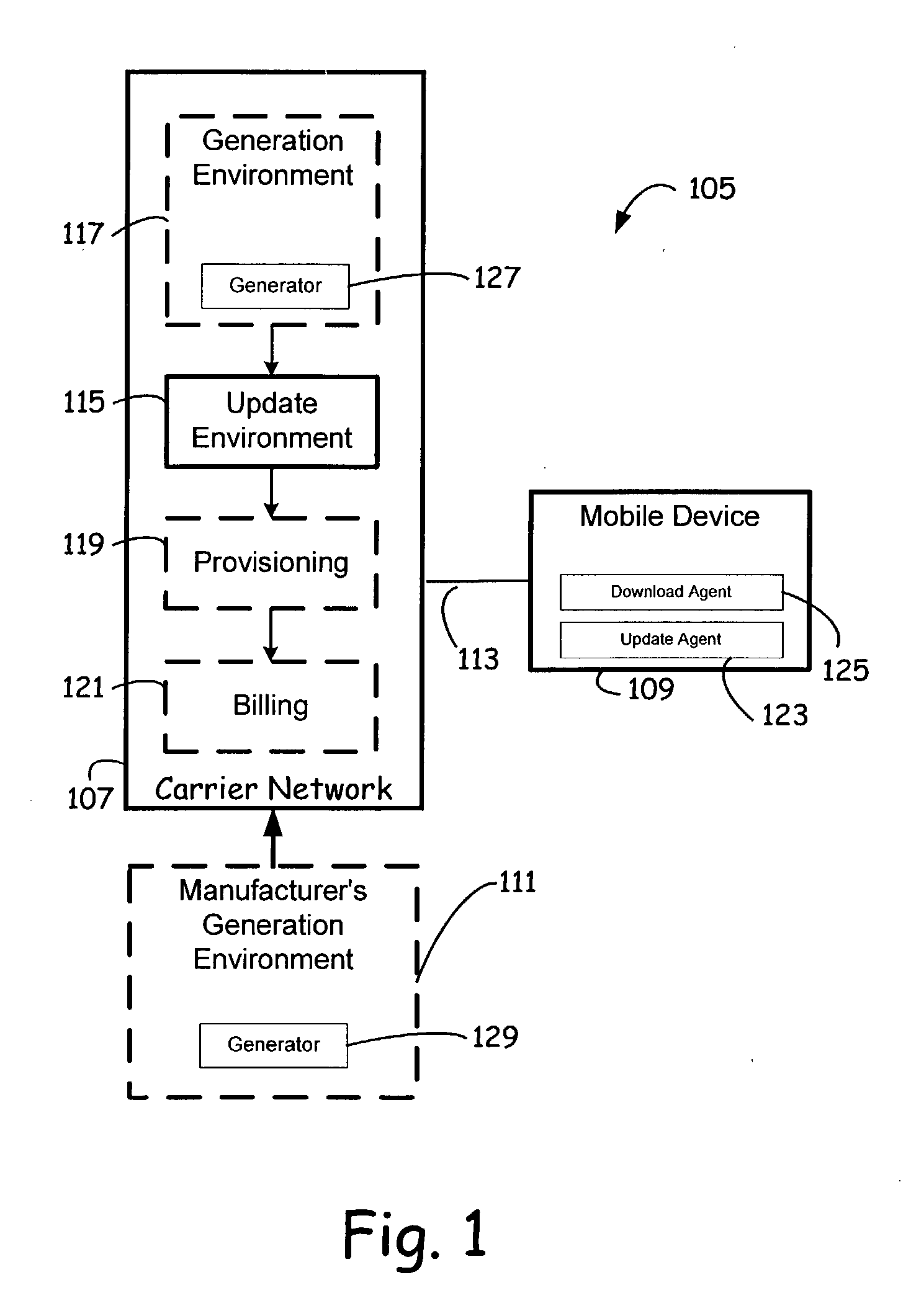 Update package generation and distribution network