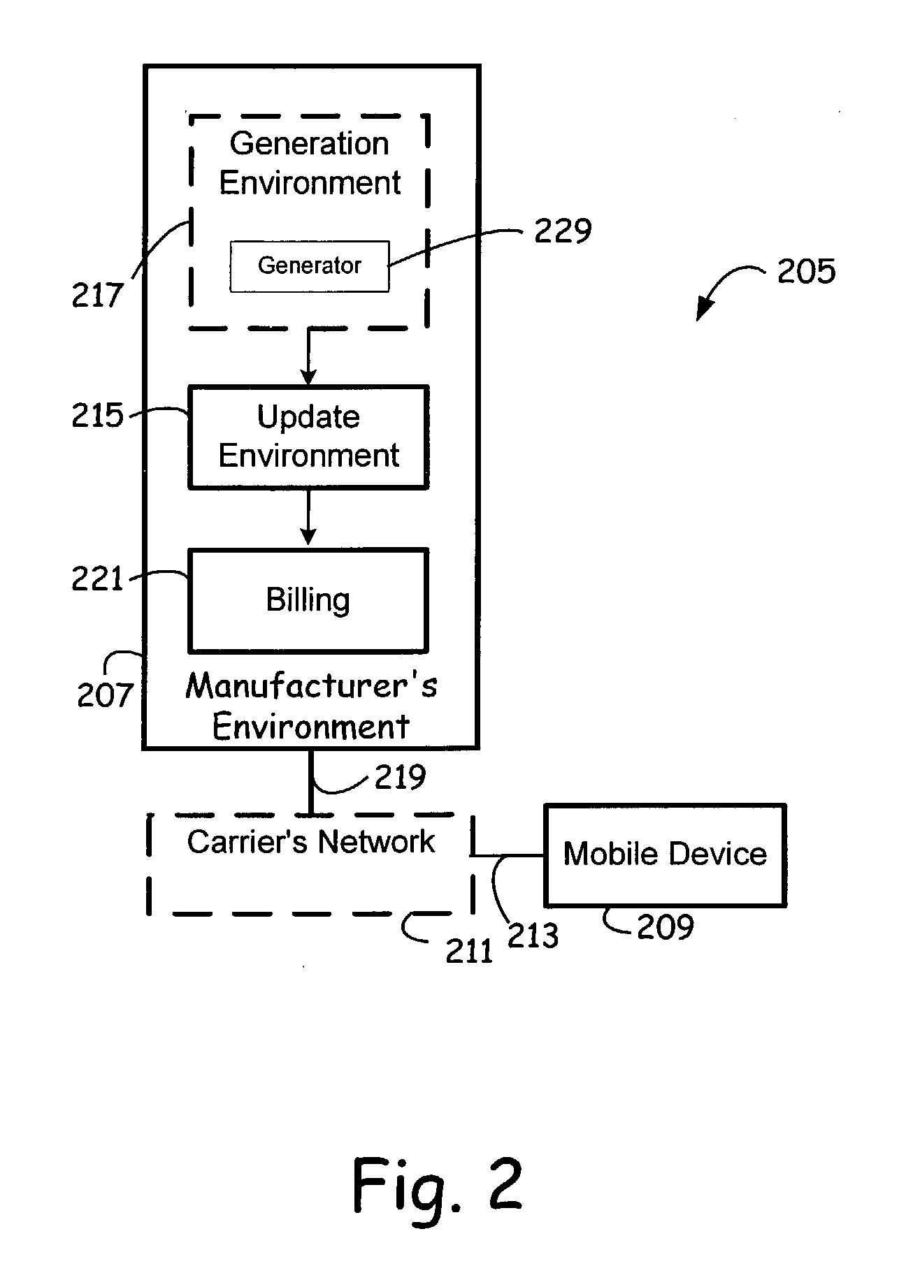 Update package generation and distribution network