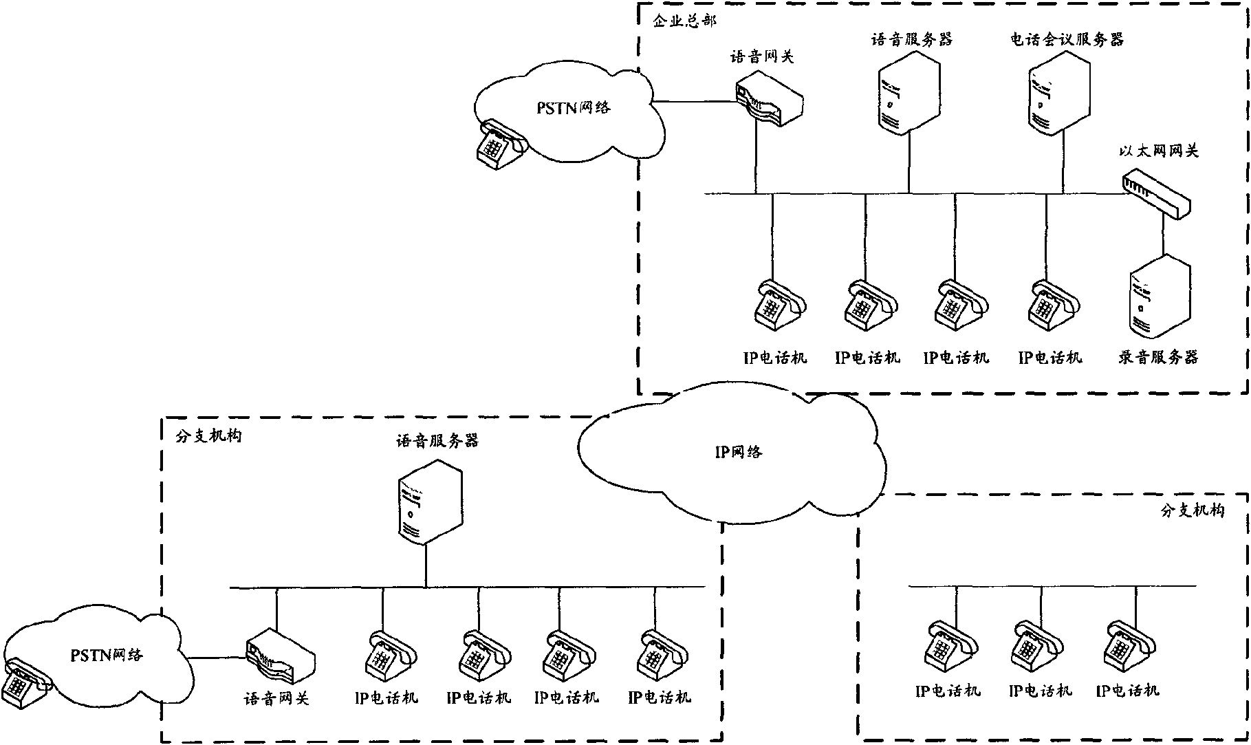 Sound recording method and equipment for conference call