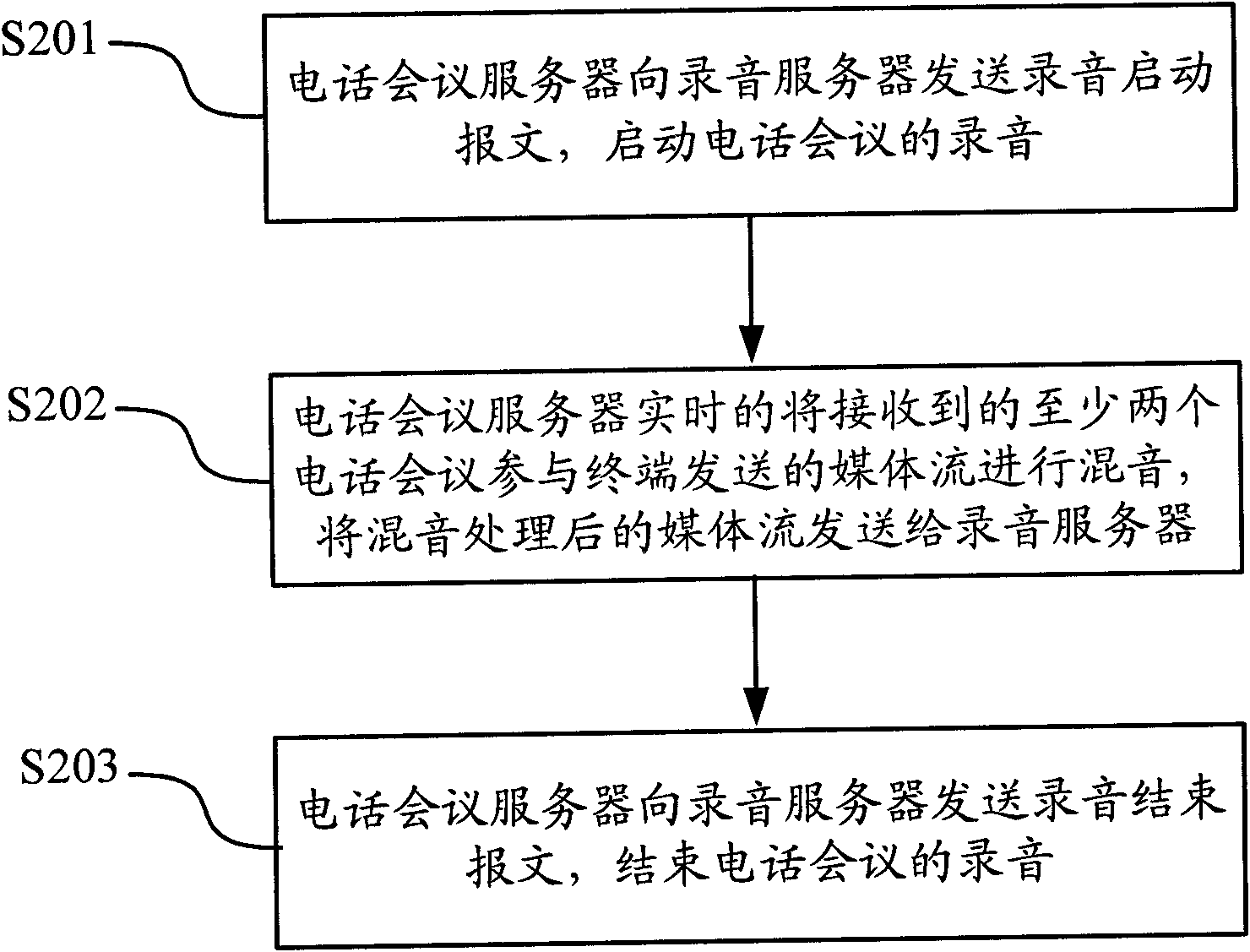 Sound recording method and equipment for conference call