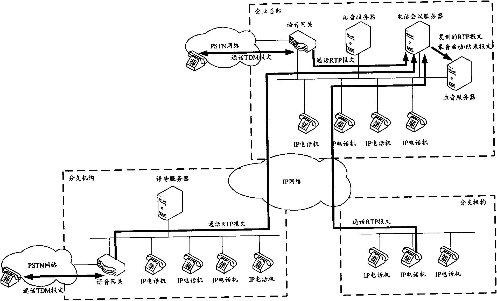 Sound recording method and equipment for conference call