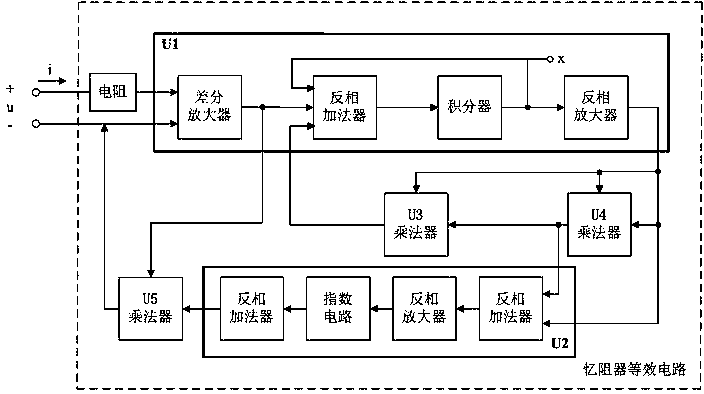 Exponential local active memristor simulator