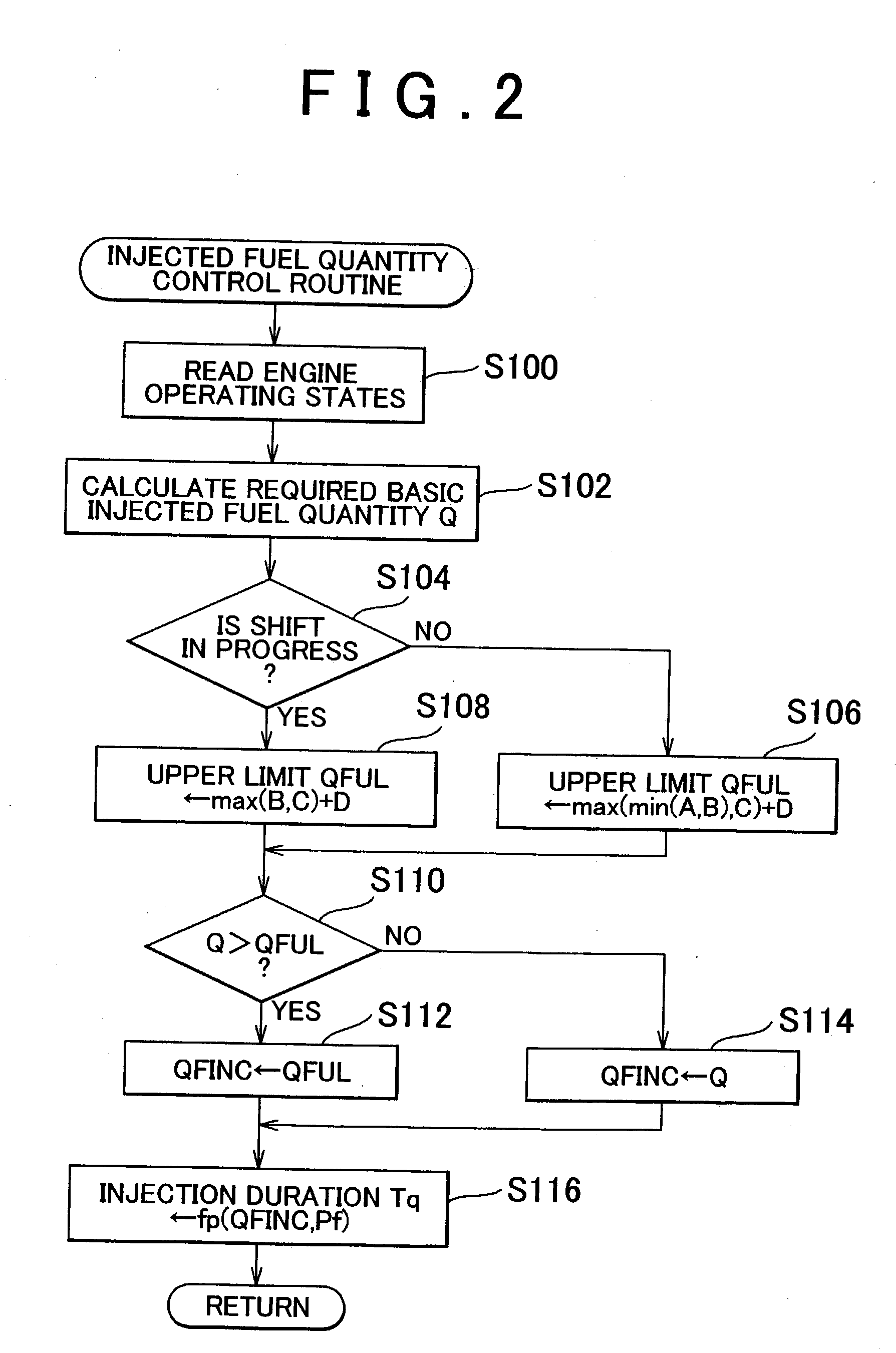 Method and apparatus for controlling diesel engine