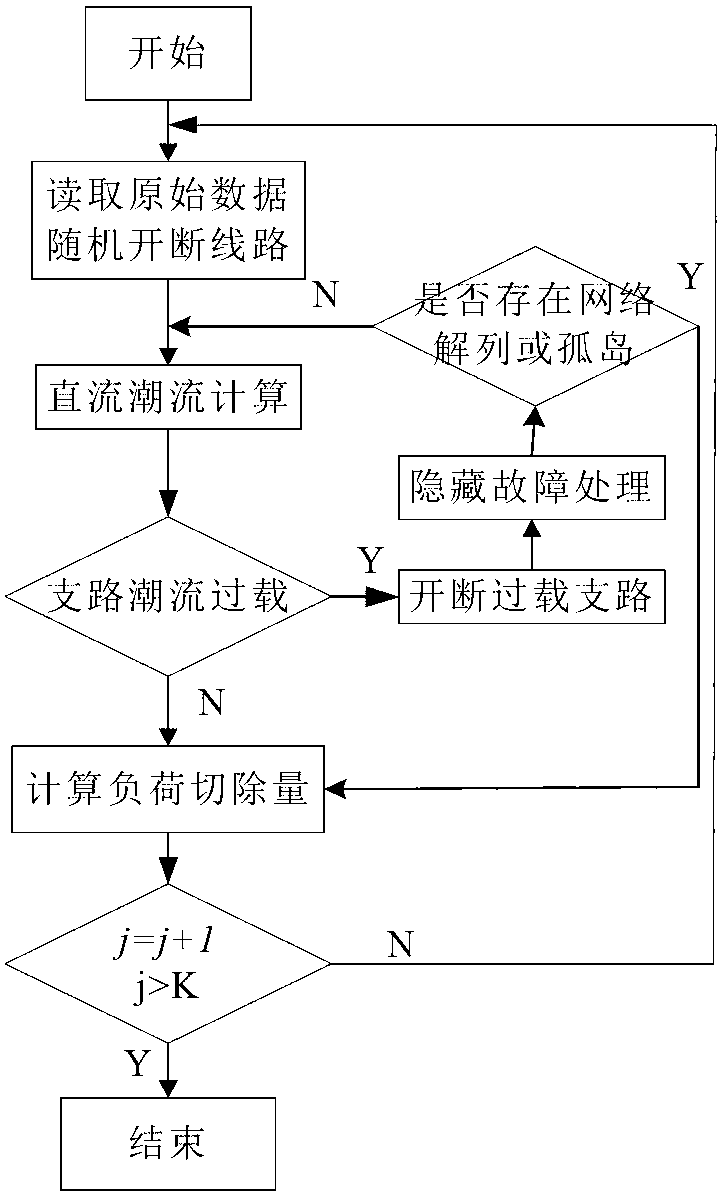 Identification method of complex power grid self-organization critical state