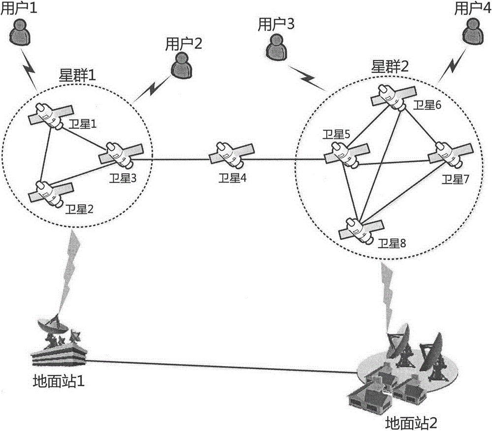 Virtual bus-based distributed asterism network resource management method