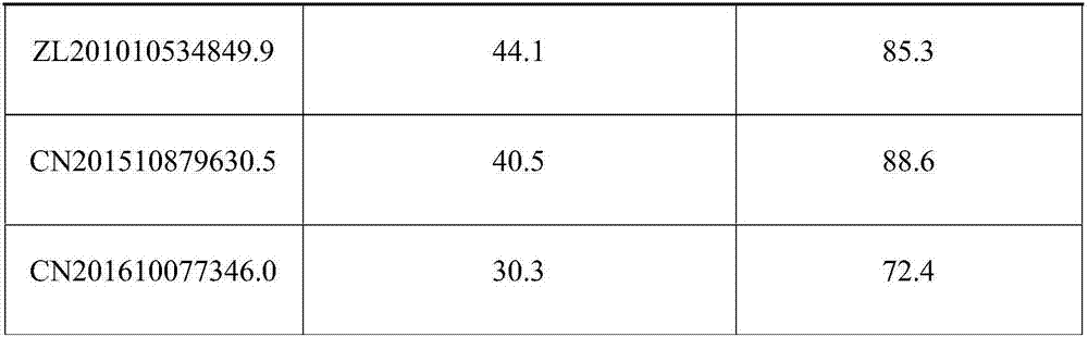 Human coagulation factor VIII preparation method