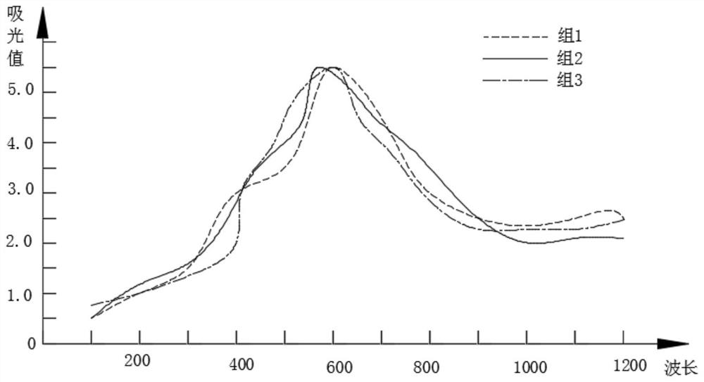 A kind of nano-flaky copper sulfide material, preparation method and application