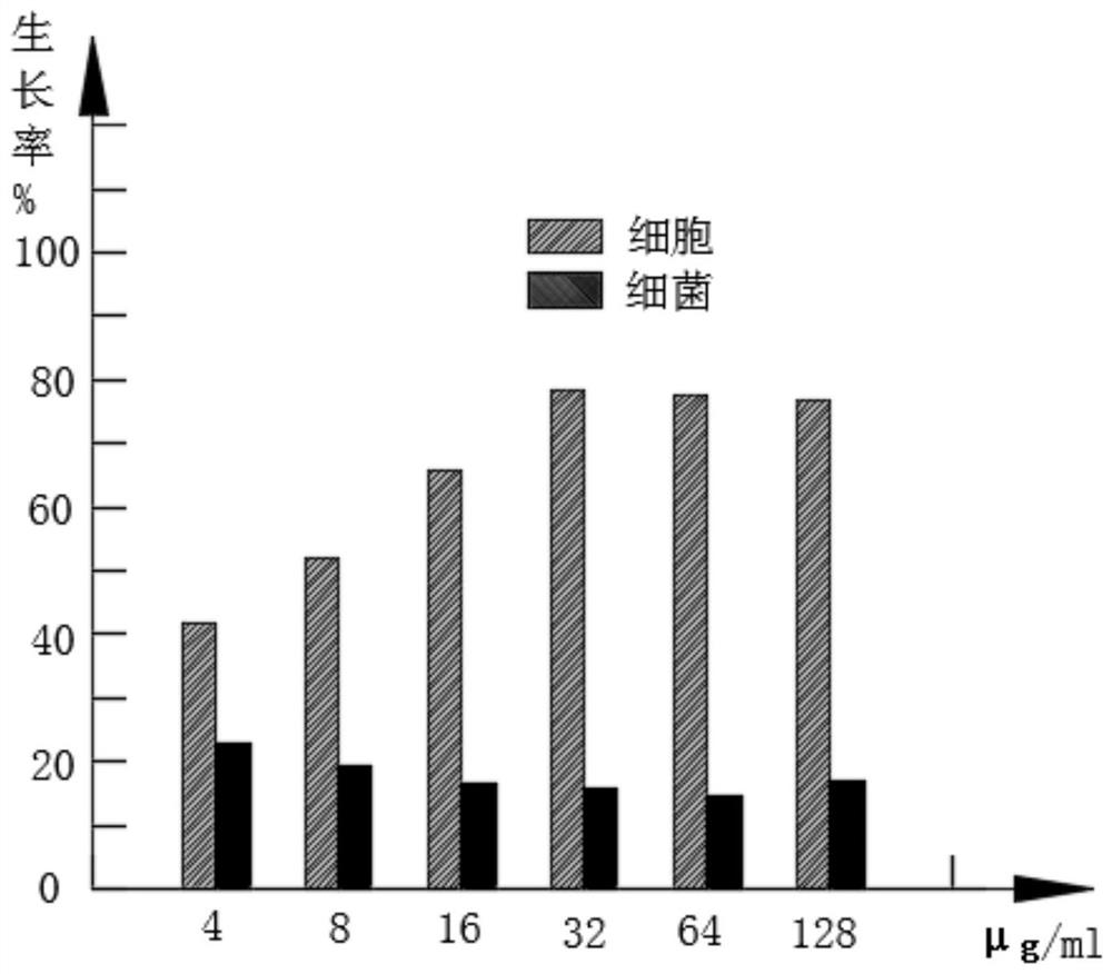 A kind of nano-flaky copper sulfide material, preparation method and application