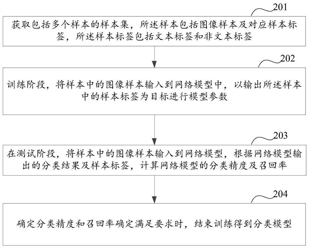 Image display method and device and electronic equipment