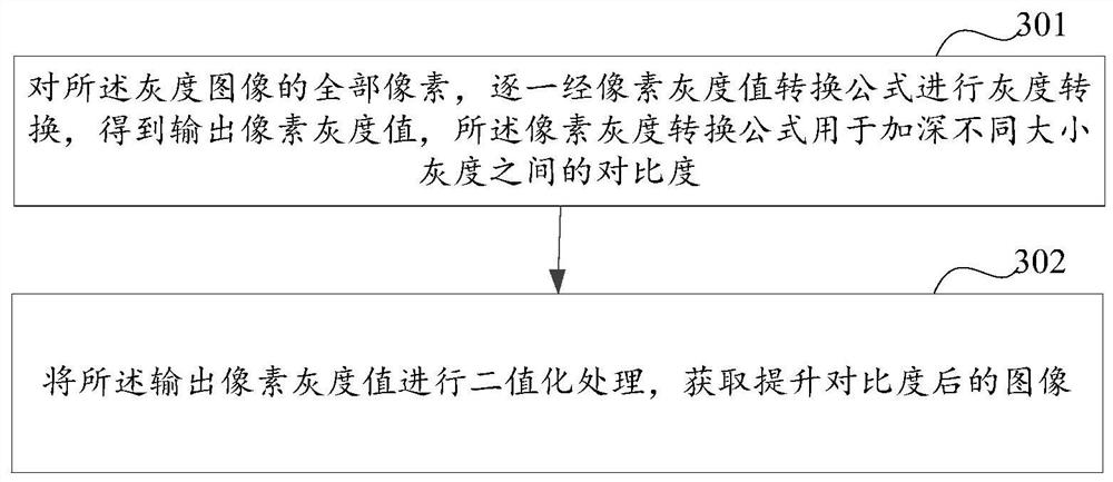 Image display method and device and electronic equipment