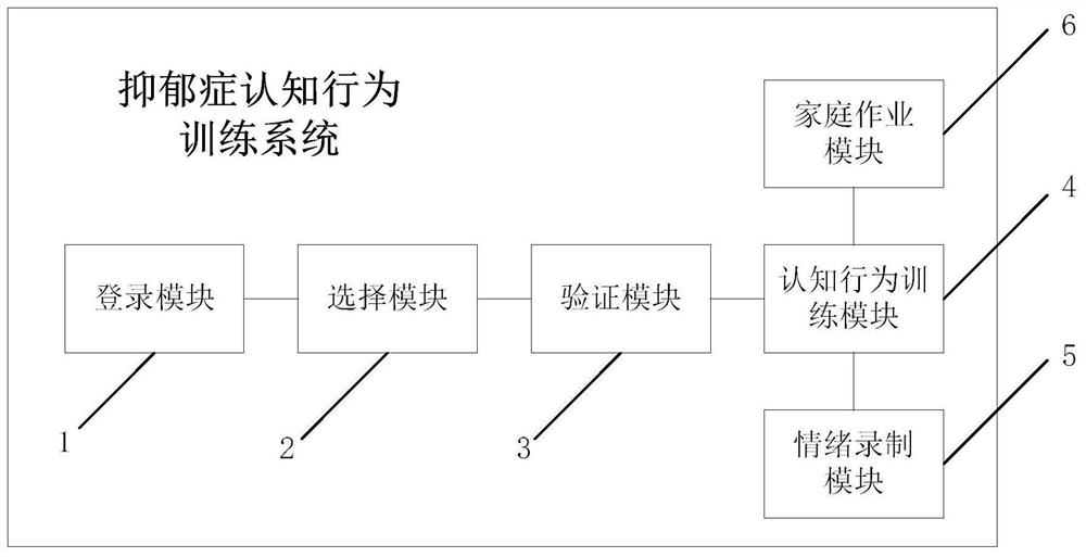 Depression cognitive behavior training system and voice data processing method