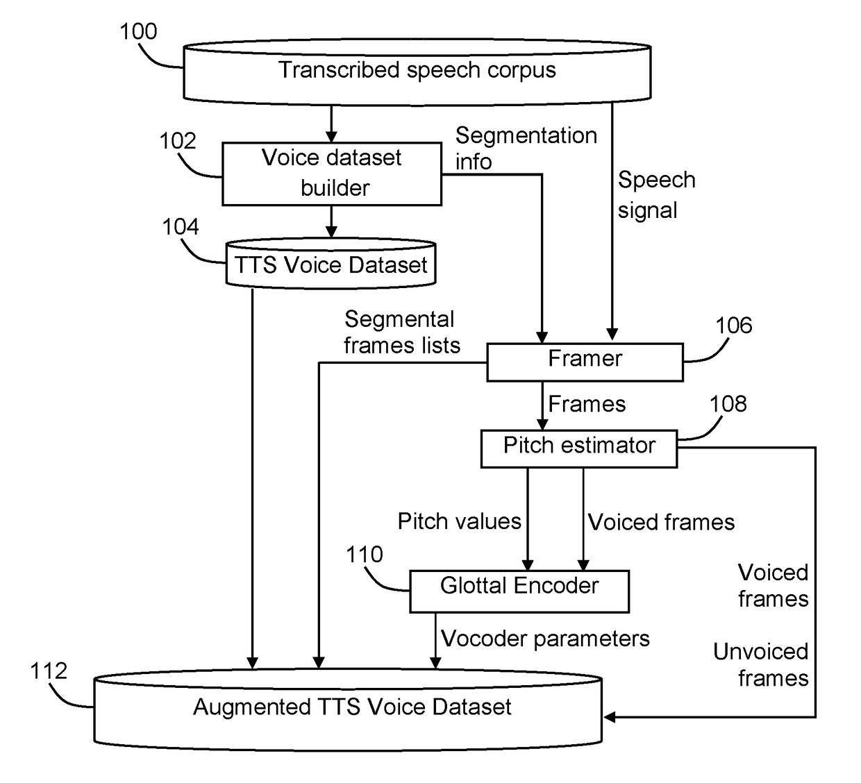 Text-to-Speech Synthesis with Dynamically-Created Virtual Voices