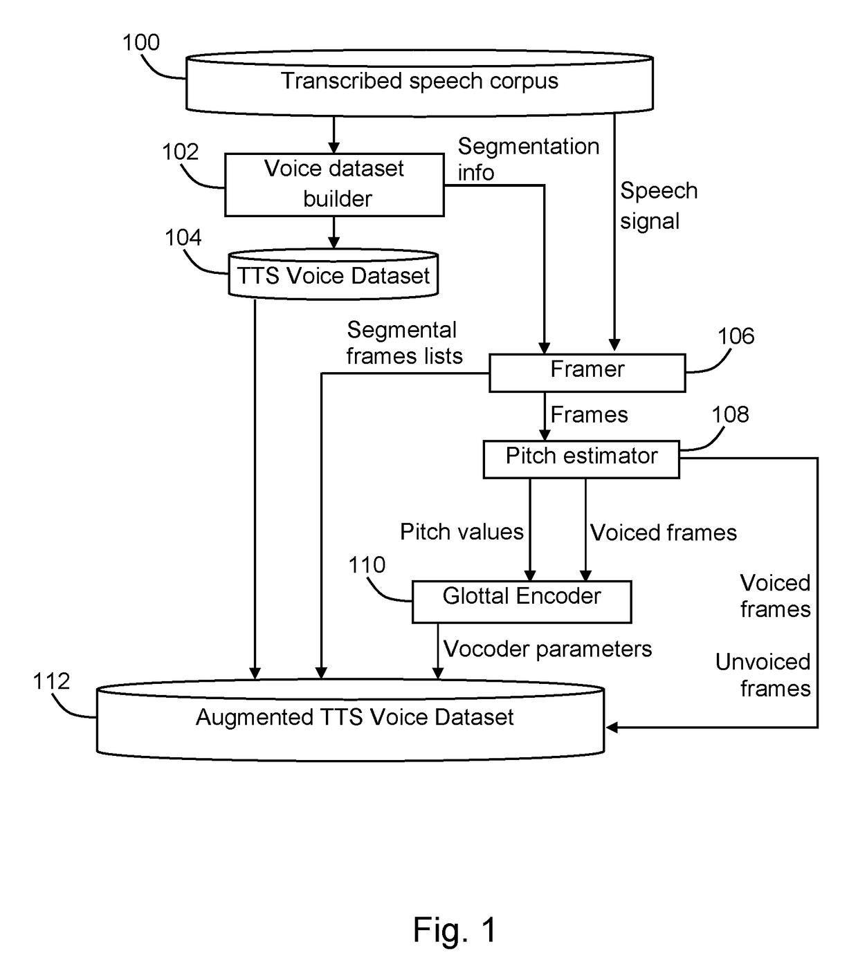 Text-to-Speech Synthesis with Dynamically-Created Virtual Voices