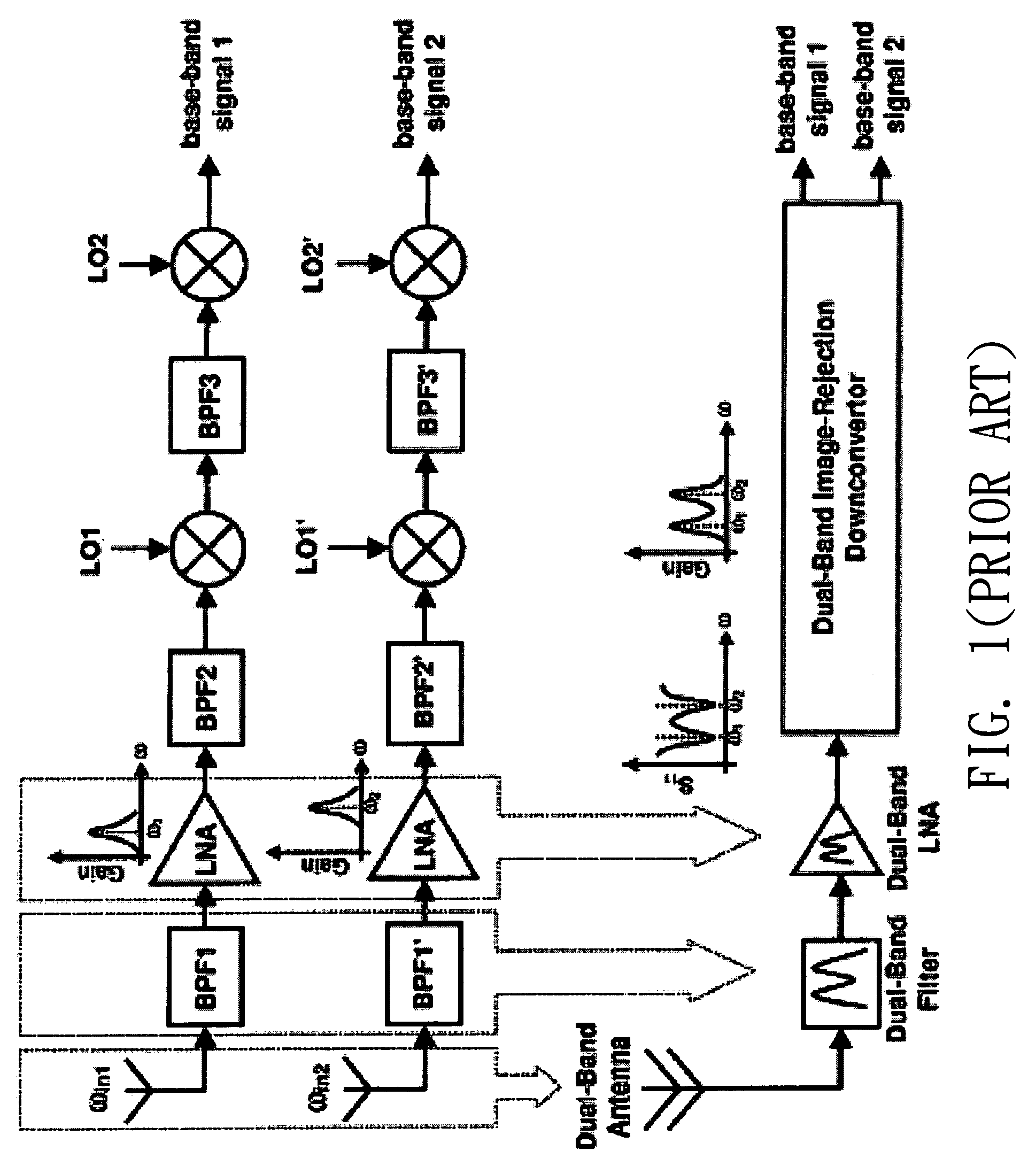 Dual-band bandpass filter