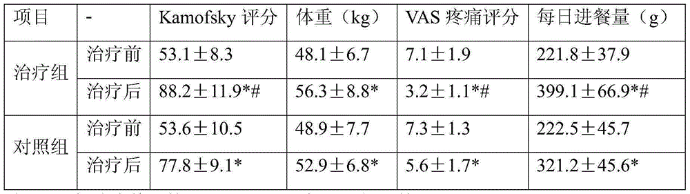 Traditional Chinese medicine composition for treating liver cancer and application of traditional Chinese medicine composition