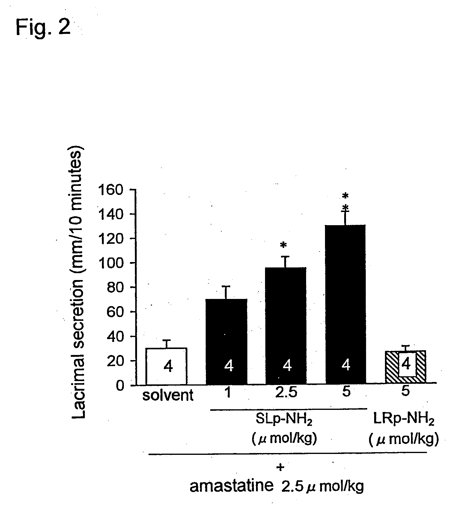 Composition promoting lacrimal secretion