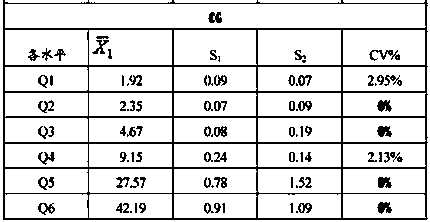 Liver fibrosis marker control material and preparation method thereof