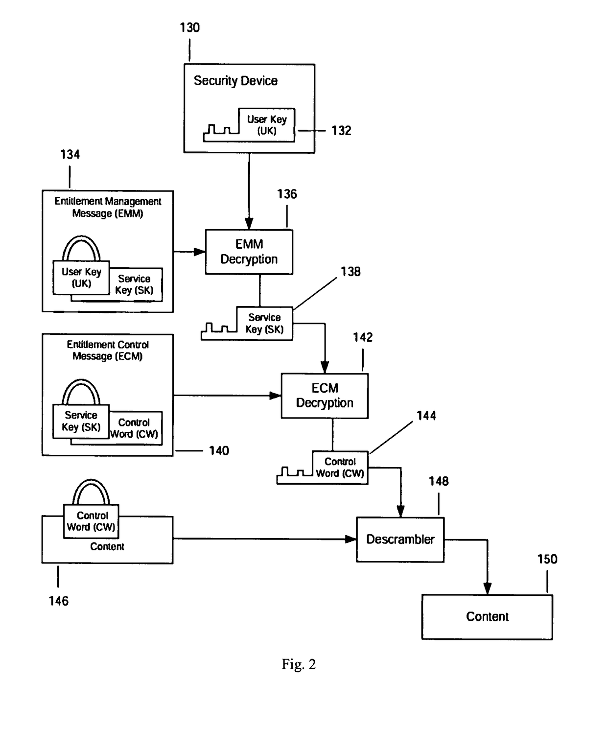 Systems and methods for conditional access and digital rights management