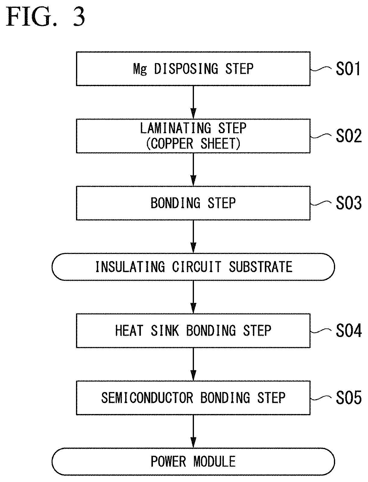 Copper/ceramic bonded body, insulating circuit substrate, copper/ceramic bonded body production method, and insulating circuit substrate production method