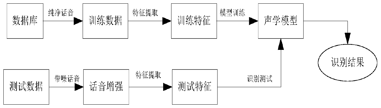 Voice recognition method applied to ground-air communication