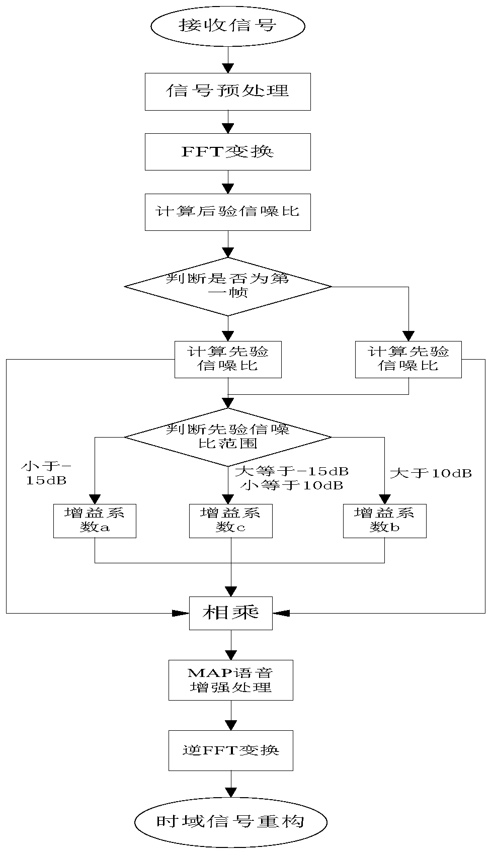 Voice recognition method applied to ground-air communication