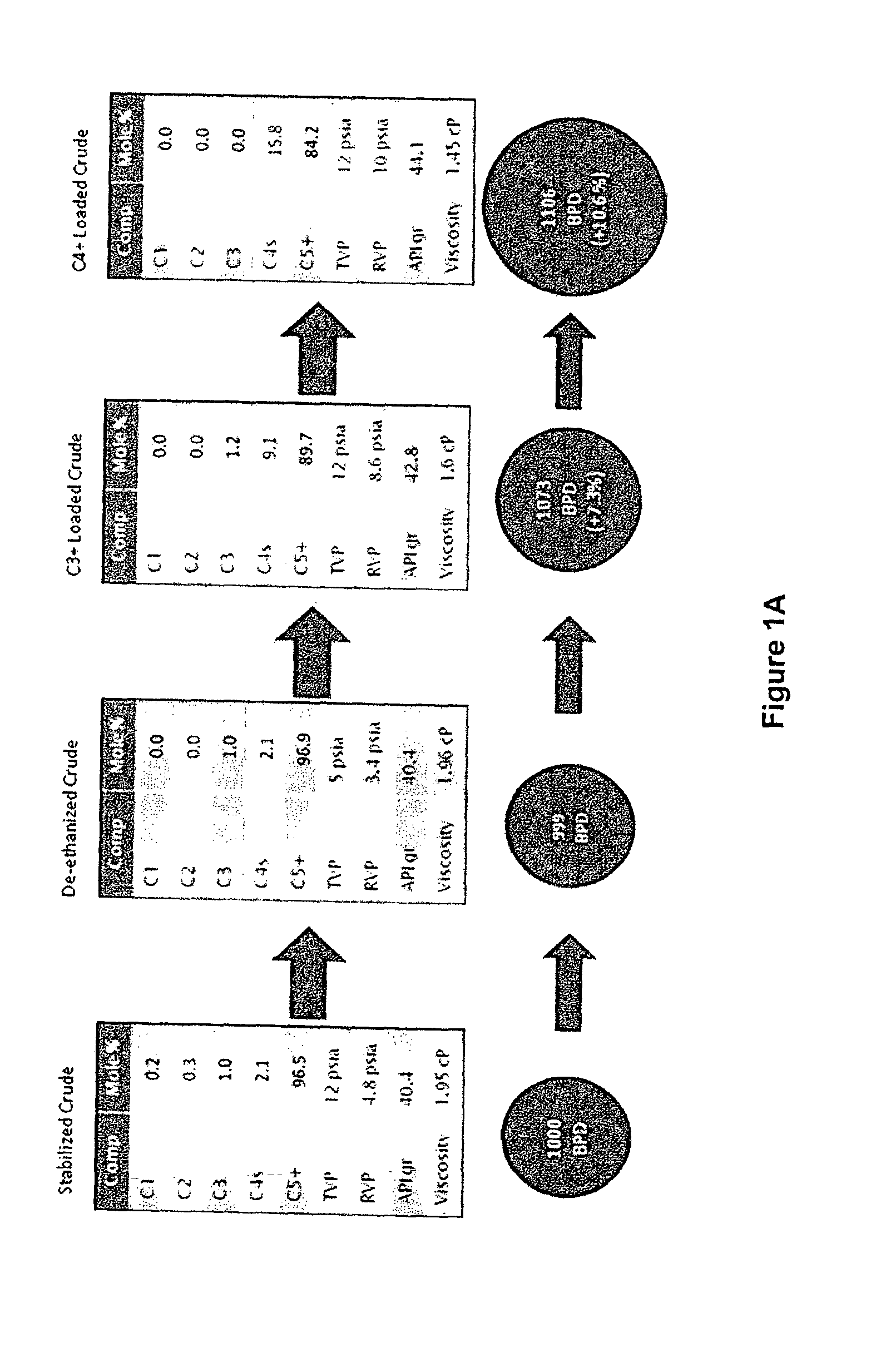 Process for the recovery of crude