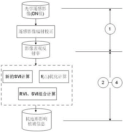 New TAVI combination algorithm