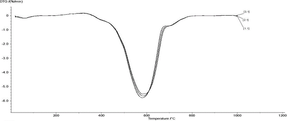 Blast furnace coal injection combustion improver and use method thereof