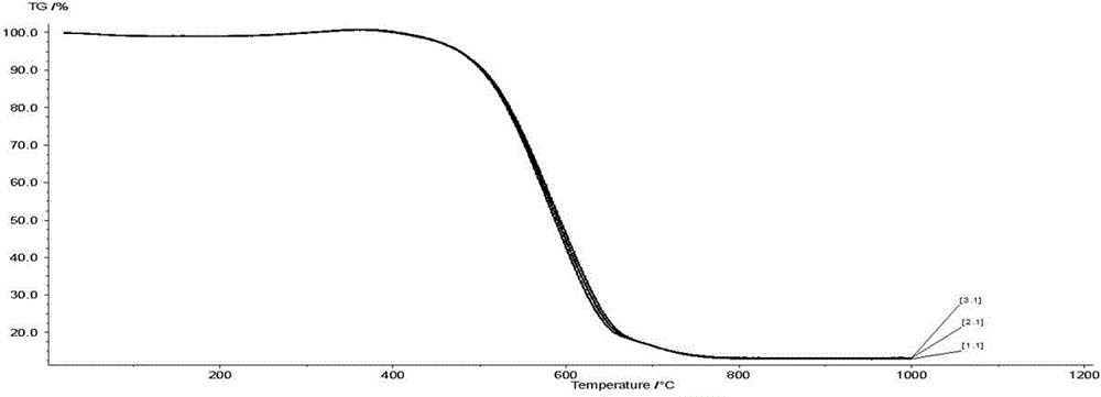 Blast furnace coal injection combustion improver and use method thereof