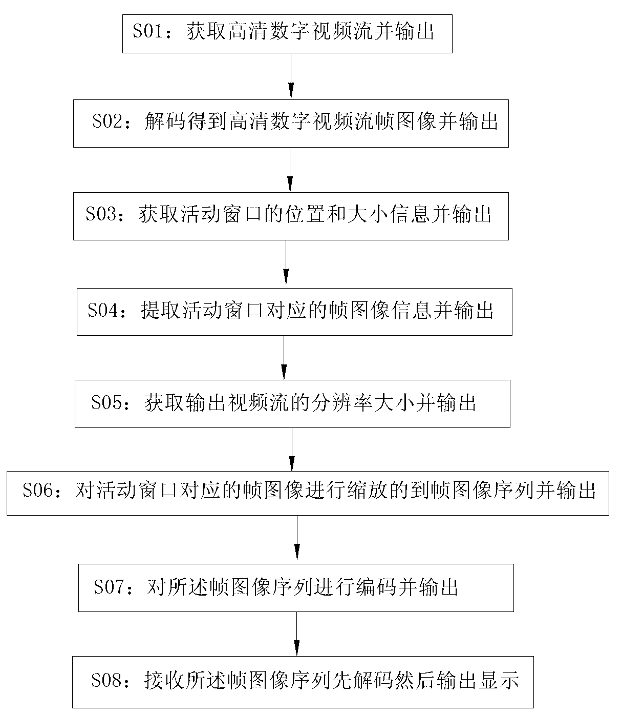 Electronic PTZ method and device based on high-definition digital camera monitoring