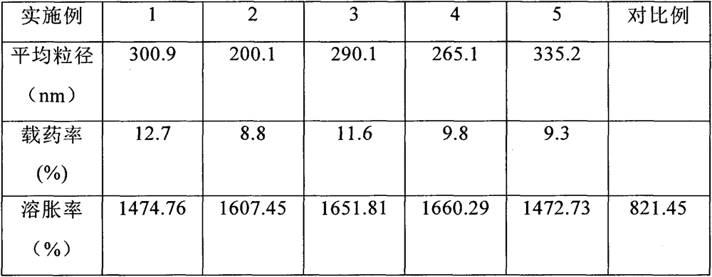 Preparation and product of responsive chitosan microsphere/cellulose hydrogel drug-loaded composite film