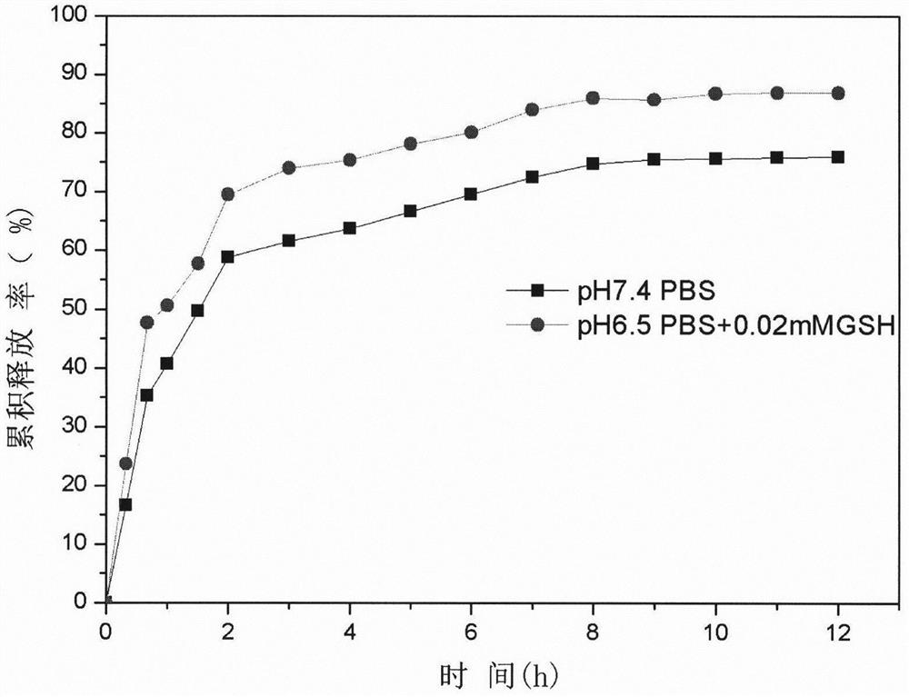 Preparation and product of responsive chitosan microsphere/cellulose hydrogel drug-loaded composite film