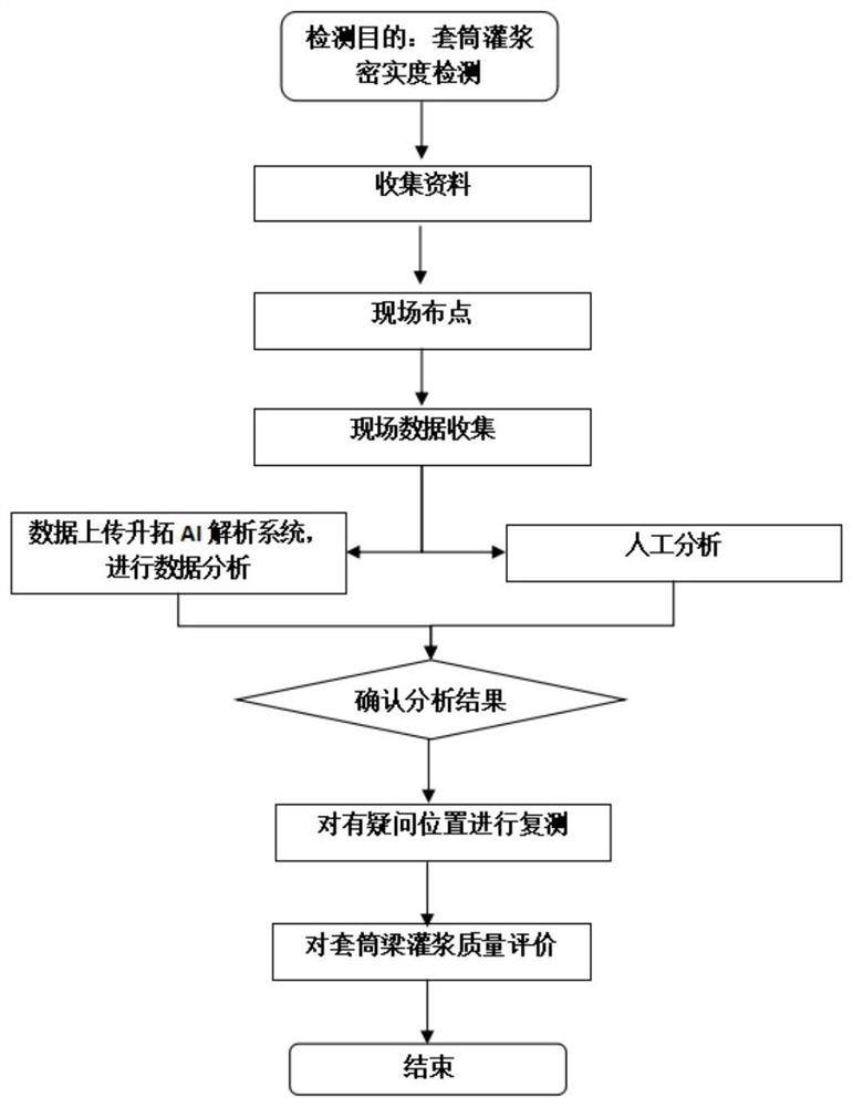 Assembly type building sleeve grouting detection method