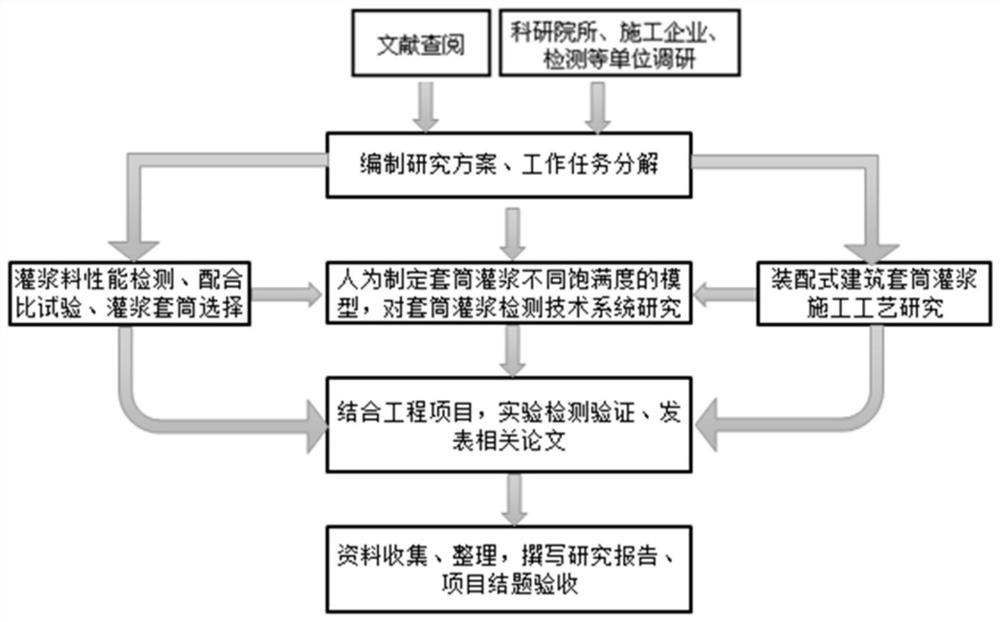 Assembly type building sleeve grouting detection method