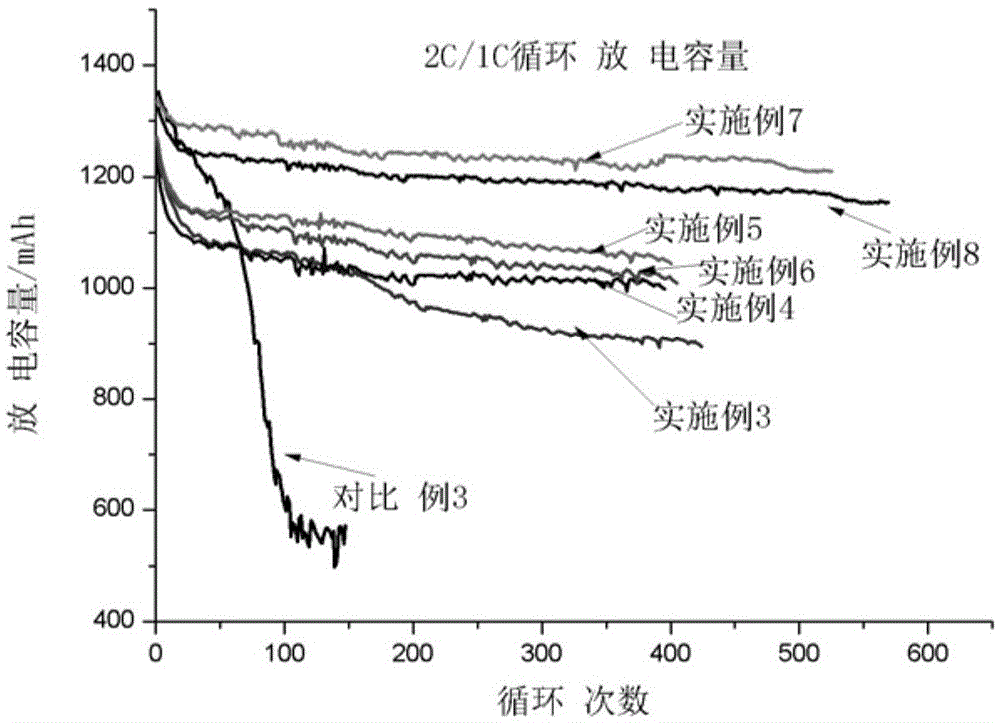 Electrolyte of rapid-charging lithium ion battery