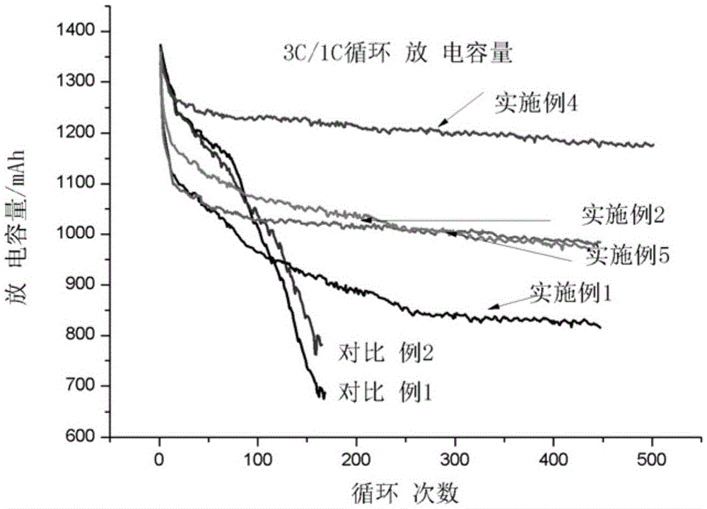 Electrolyte of rapid-charging lithium ion battery