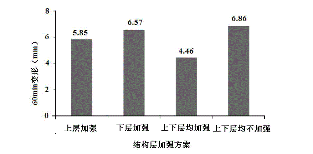 Method for testing rut resistance of multi-layered combined structure mixtures of bituminous pavements