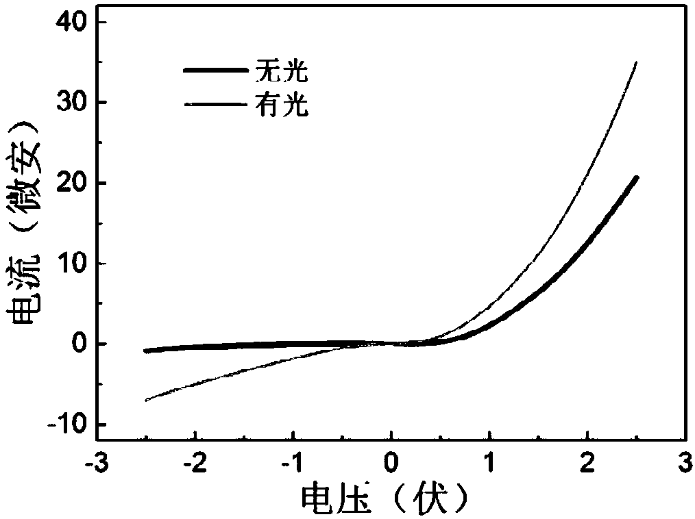 ZnO nanorod array/polyvinylcarbazole/graphene hybrid fiber-like ultraviolet photodetector and method based on interface optimization