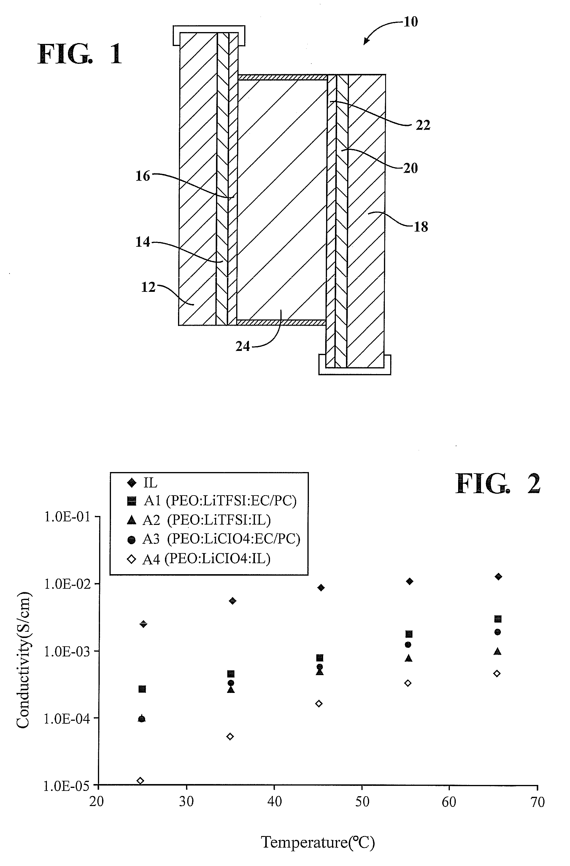 Polymer electrolytes and devices containing them