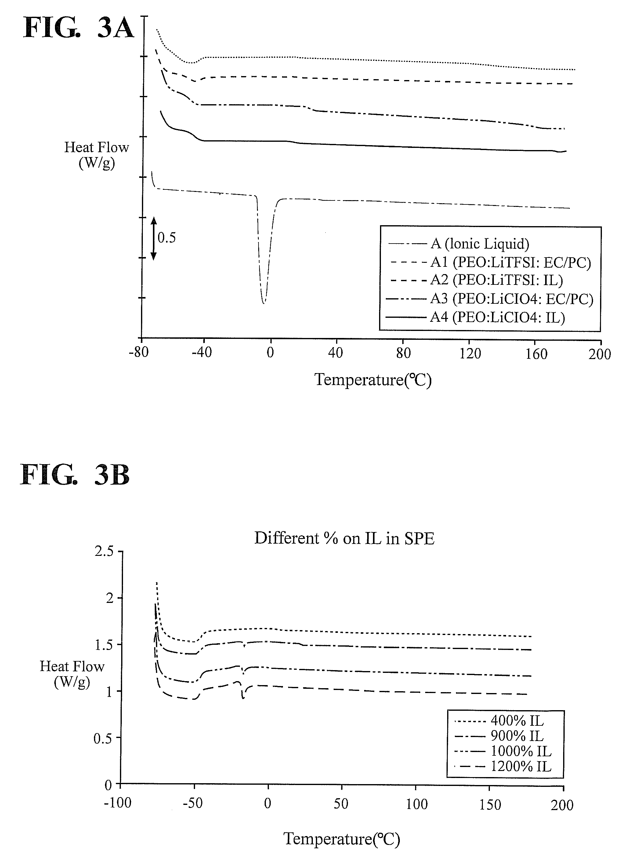 Polymer electrolytes and devices containing them