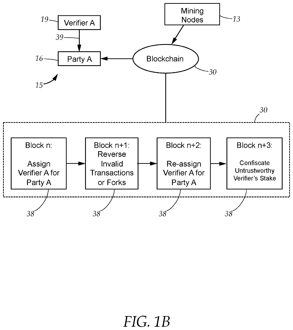 Asynchronous directed acyclic map based distributed transaction network