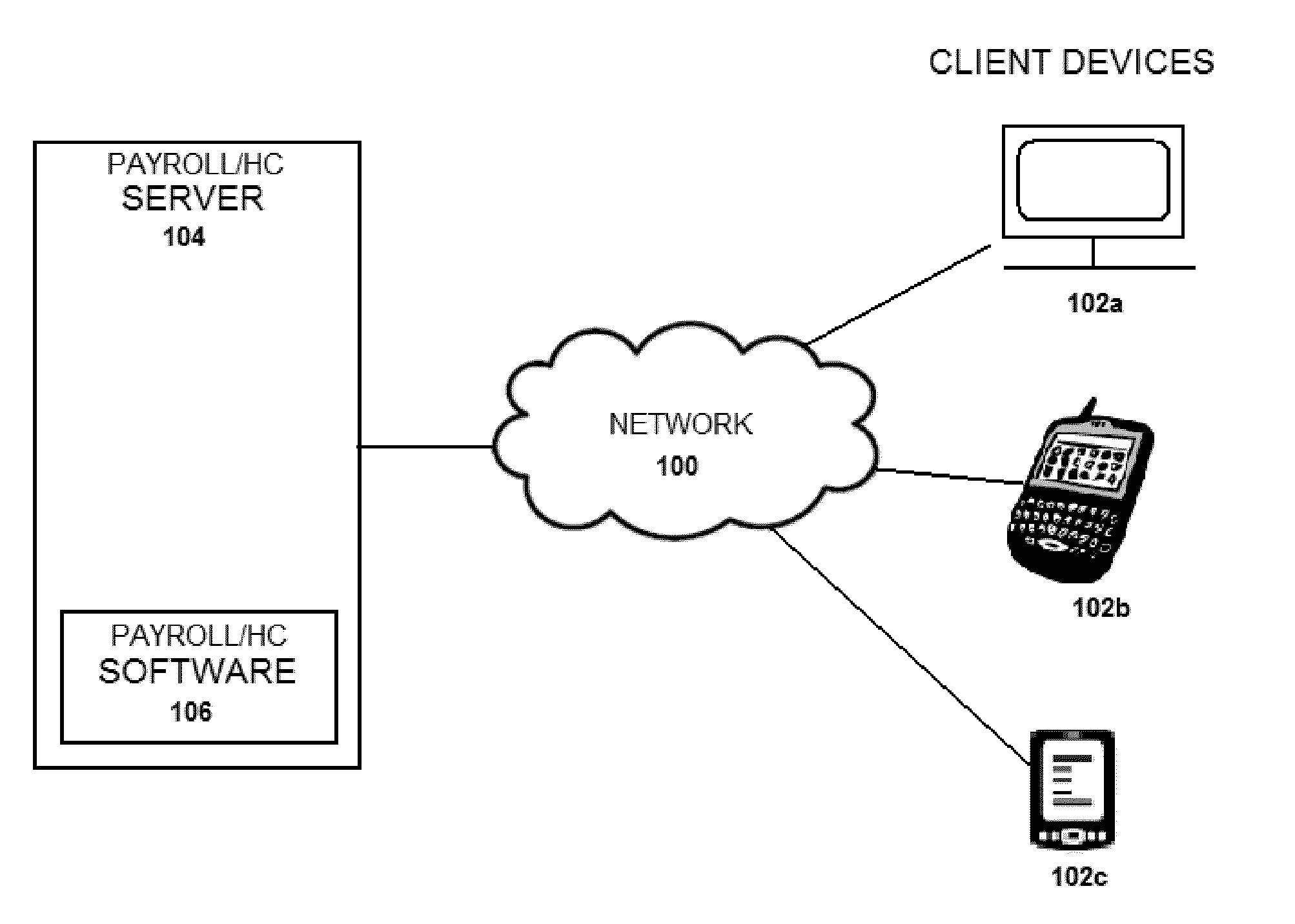 Systems and methods for a manager toolkit